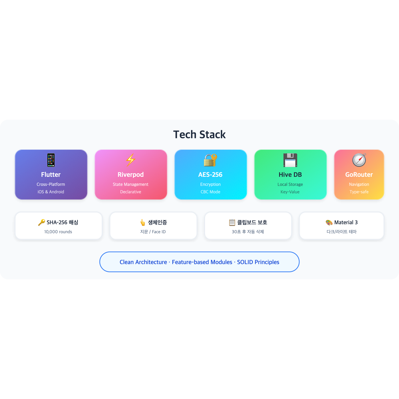 Secret Vault 기술 스택 - Flutter, Riverpod, AES-256, Hive DB, GoRouter